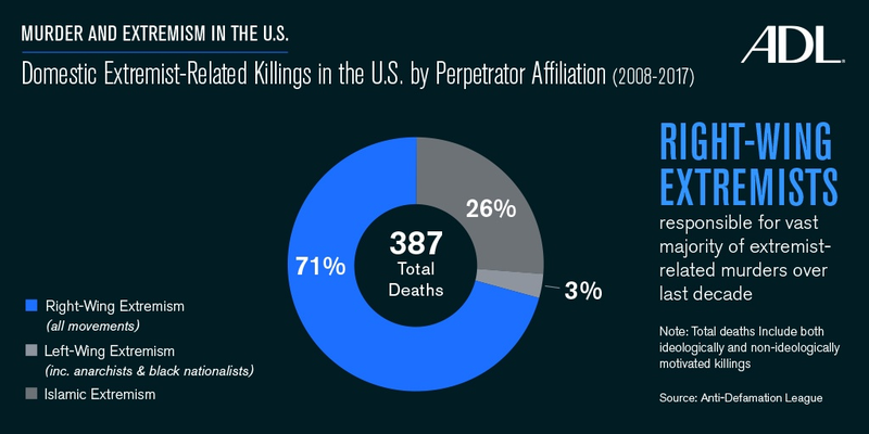 Anti-Defamation League